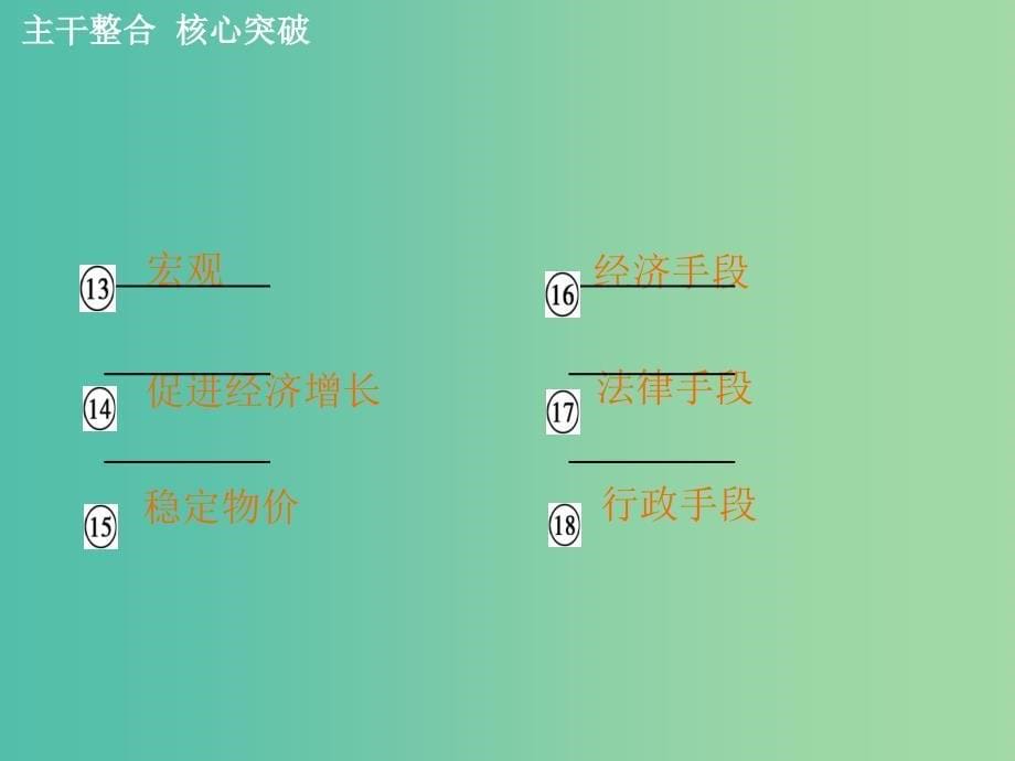 高考政治大一轮复习 第四单元 第九课 走进社会主义市场经济课件 新人教版必修1.ppt_第5页