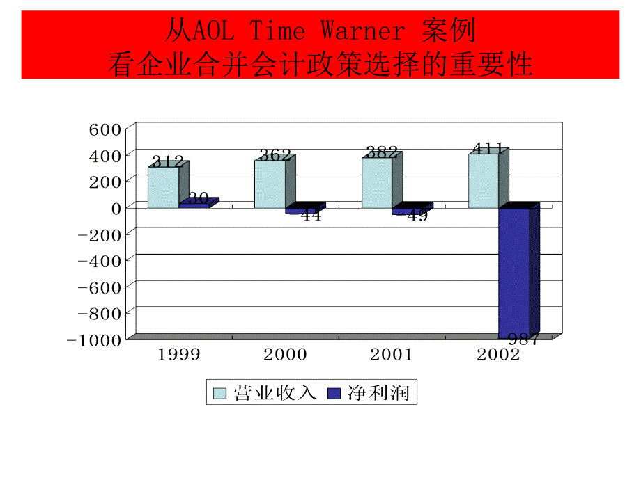 企业合并的难点热点问题课件_第3页