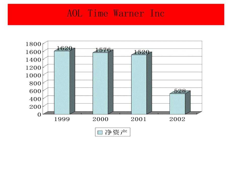 企业合并的难点热点问题课件_第4页