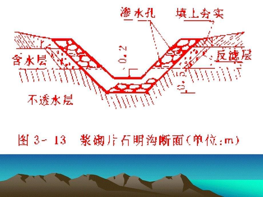 16路基防护与加固建筑物施工二路基地下排水_第5页