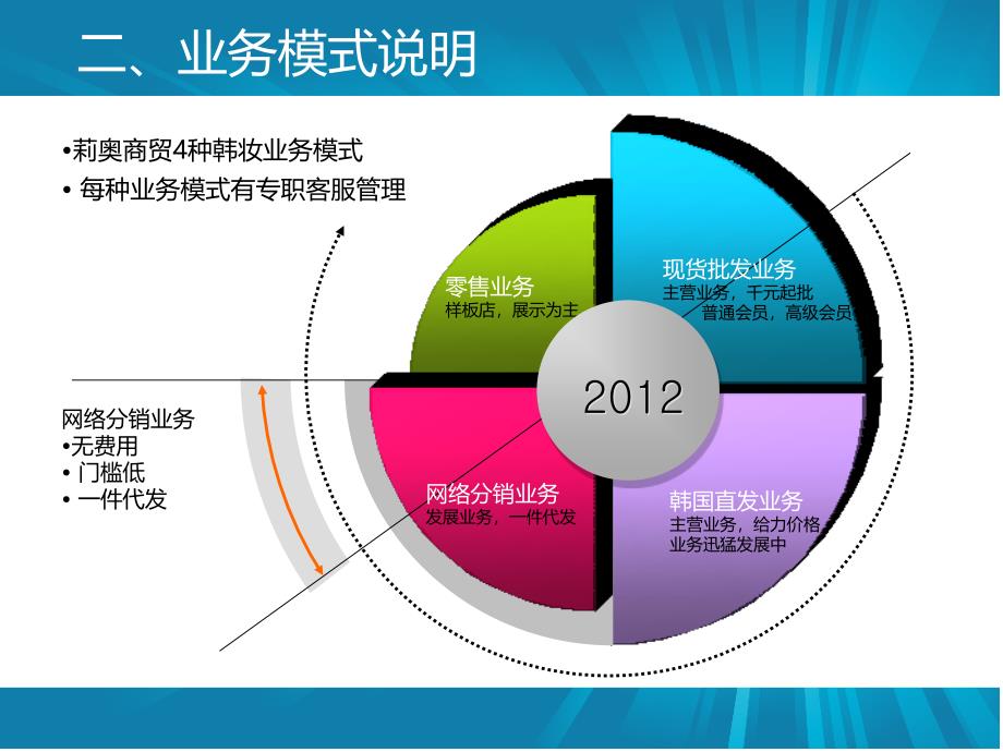 丹东市莉奥商贸有限公司_第4页