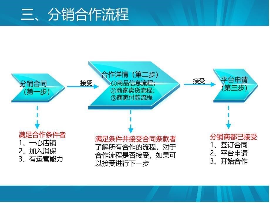 丹东市莉奥商贸有限公司_第5页