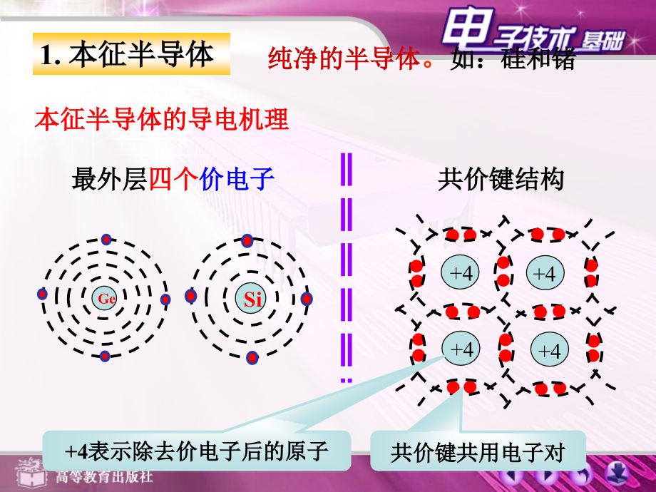 《常见模拟电路分析》PPT课件_第4页