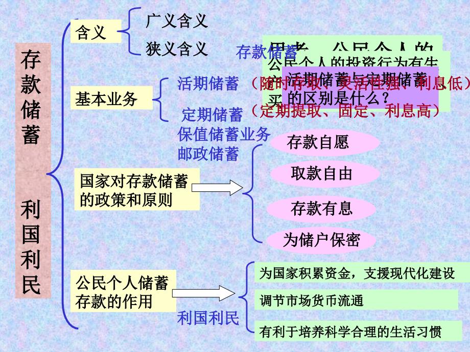 存款储蓄利国利民_第2页