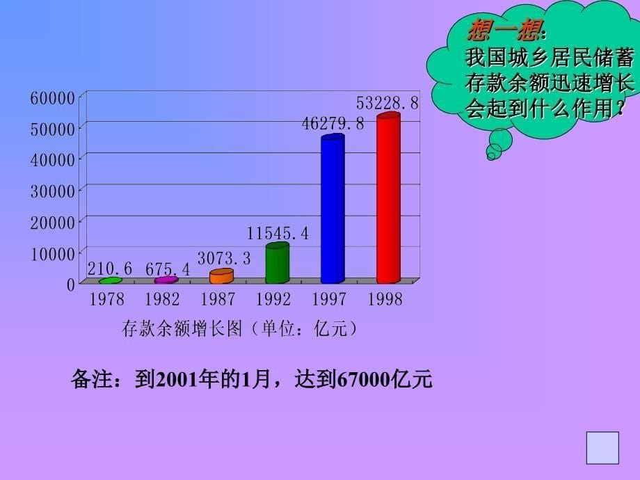 存款储蓄利国利民_第5页