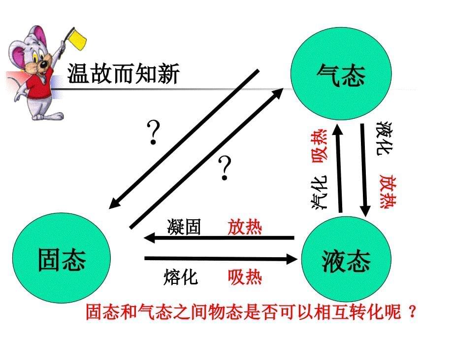 升华和凝华ppt课件-八年级物理课件_第5页