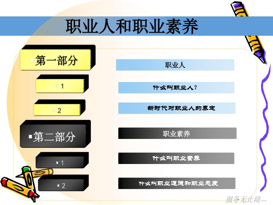 如何提高员工责任心和积极性(PPT76页)_第3页