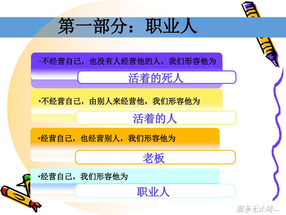 如何提高员工责任心和积极性(PPT76页)_第4页