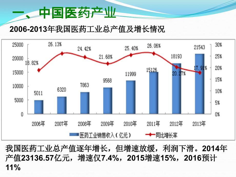 国内新药研发现状.ppt_第3页