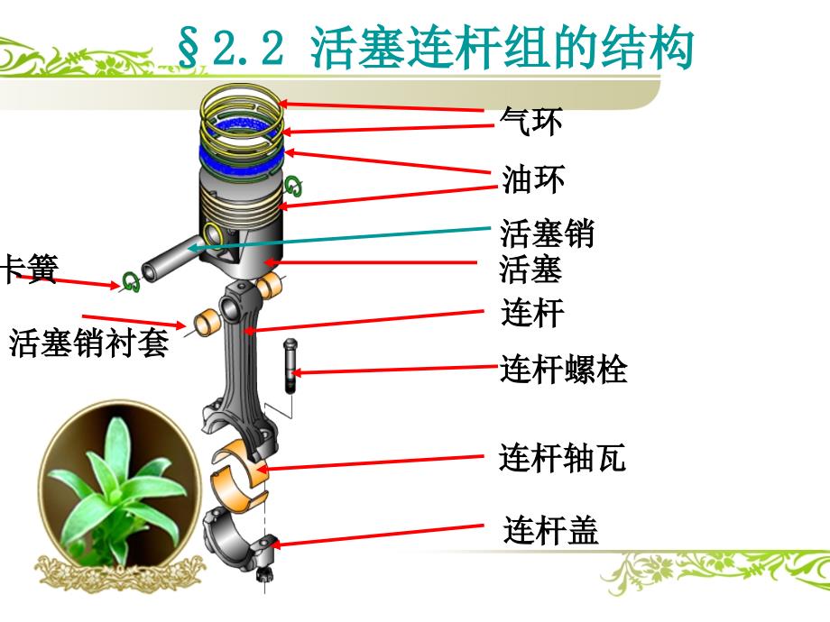 活塞连杆机构ppt课件_第3页