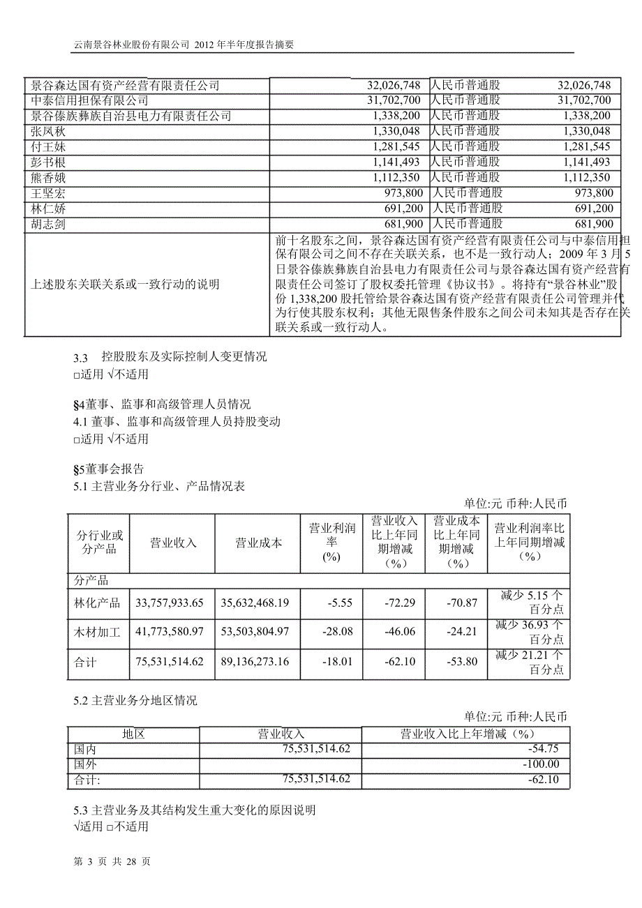 600265景谷林业半年报摘要_第3页