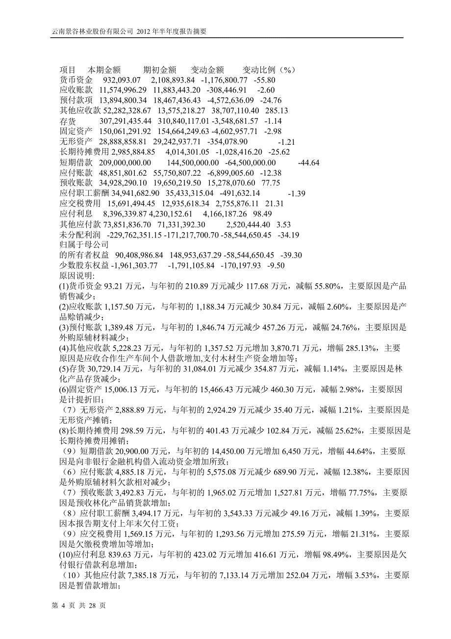 600265景谷林业半年报摘要_第4页