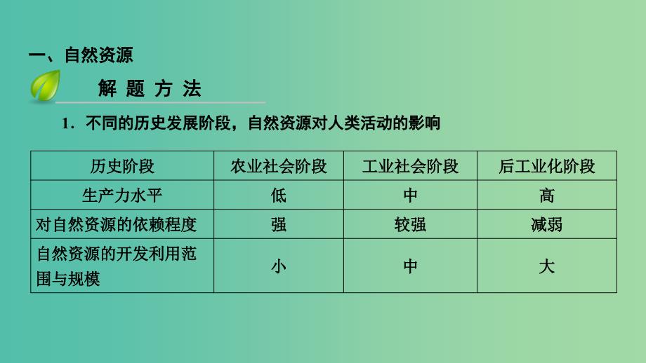 高考地理大一轮复习第六章自然环境对人类活动的影响第19讲自然资源和自然灾害优盐件.ppt_第4页