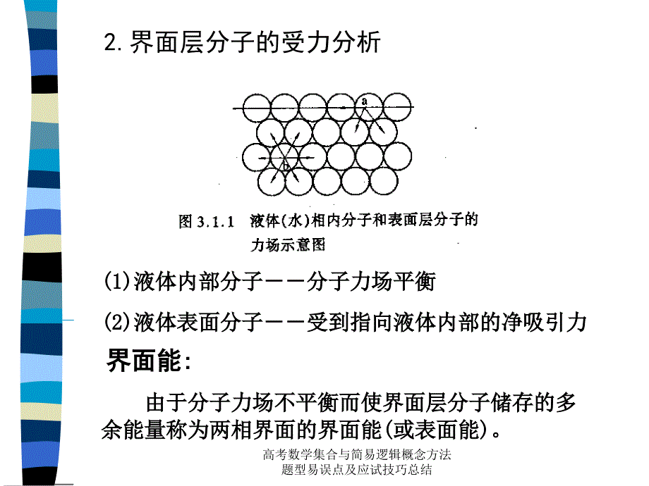 高考数学集合与简易逻辑概念方法题型易误点及应试技巧总结课件_第2页