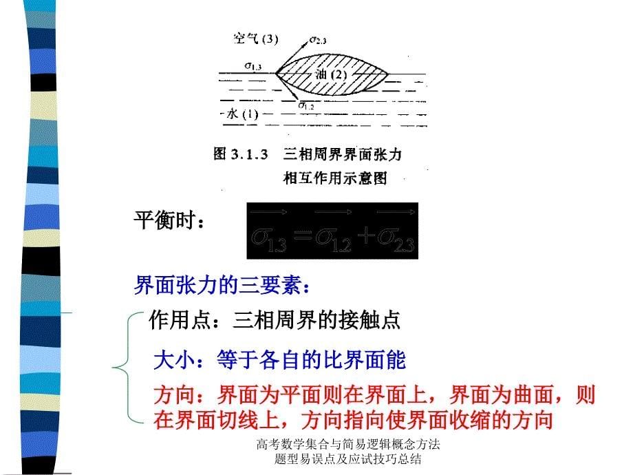 高考数学集合与简易逻辑概念方法题型易误点及应试技巧总结课件_第5页