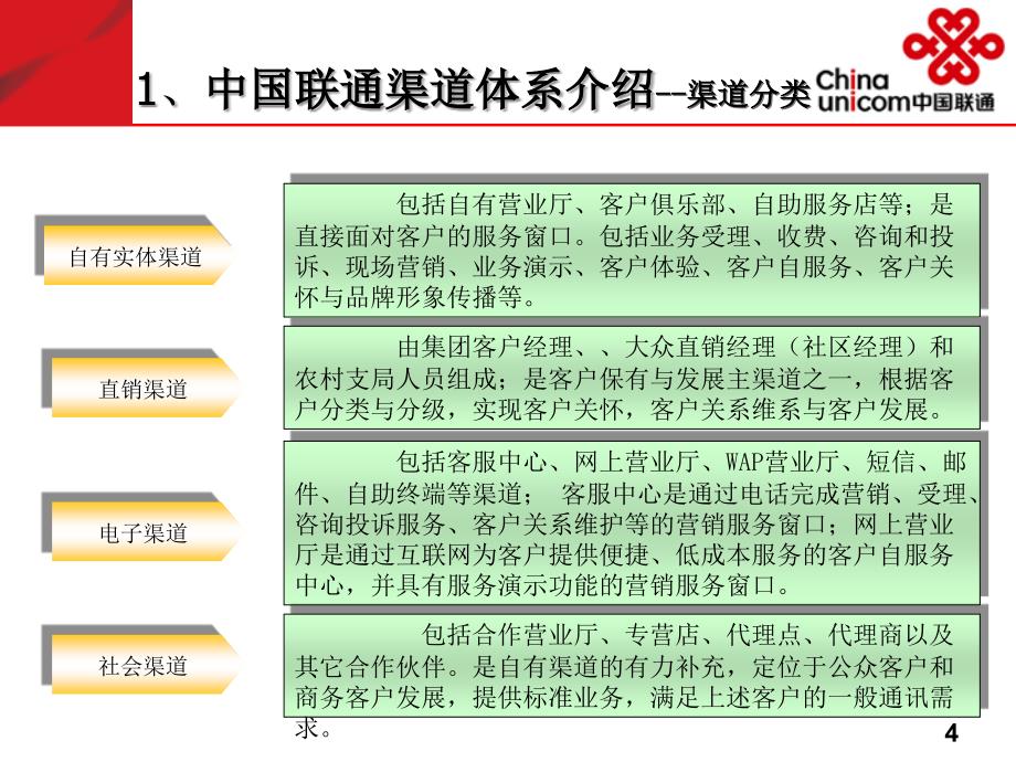 中国联通市场部面向3G及全业务的渠道体系建设材料_第4页