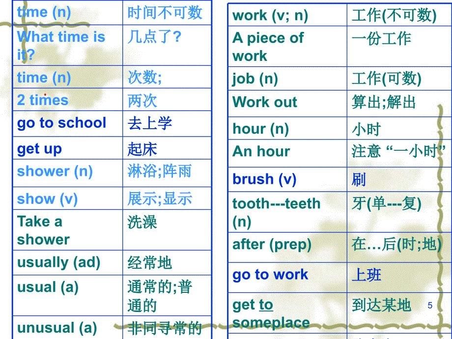 人教版英语七年级上同步辅导课件Unit_11_第5页