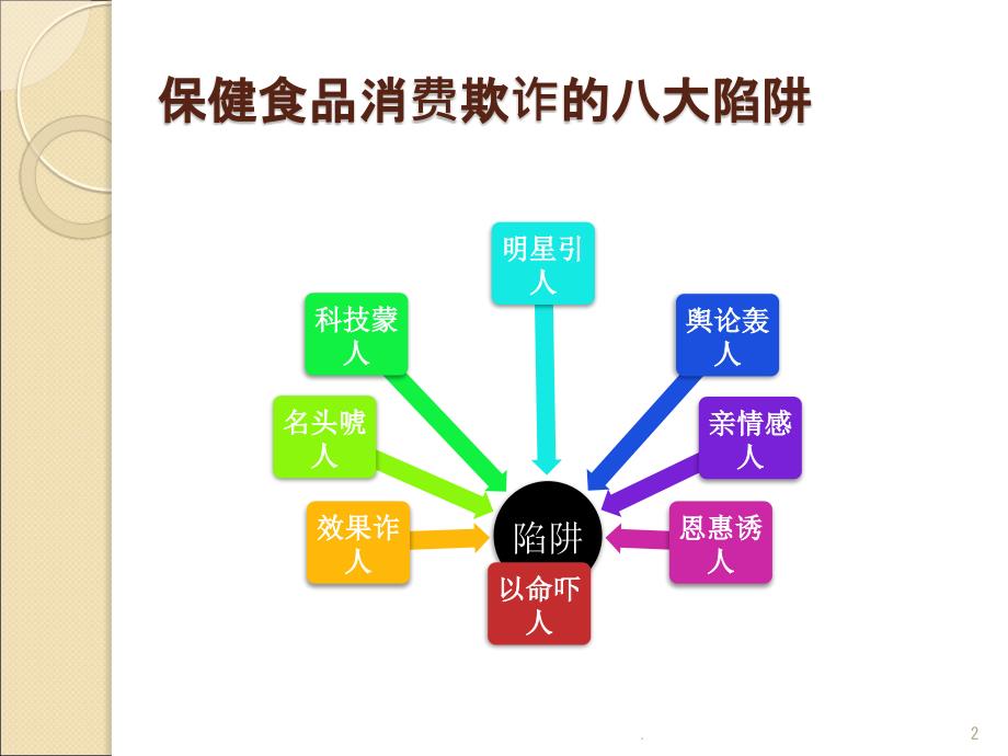 ACL与PCL损伤后的康复程序PPT演示课件_第2页