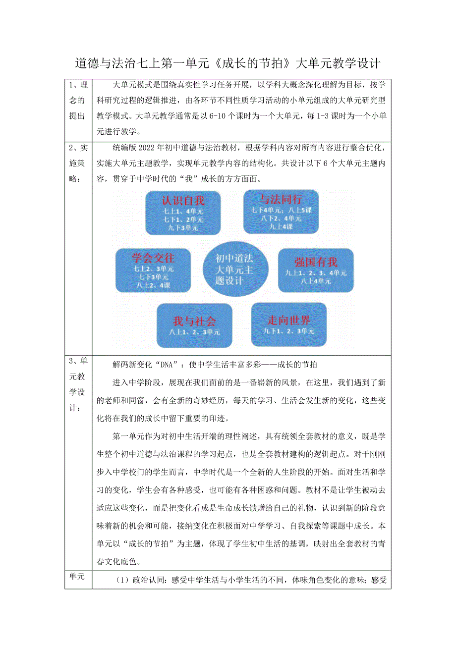 【大单元教学设计】道德与法治七上第一单元《成长的节拍》第1课时 中学序曲 单元规划+课时教案_第1页