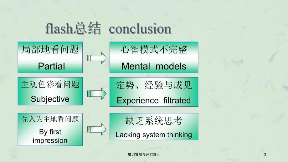 培训管理与开发培训课件_第3页