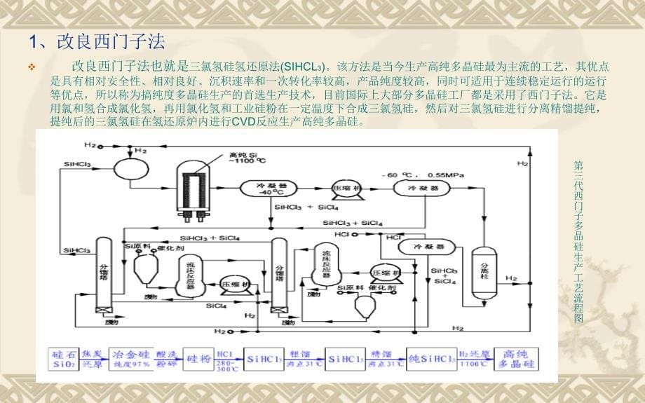 多晶硅产业 多晶铸锭 培训学习 铸锭培训教材_第5页