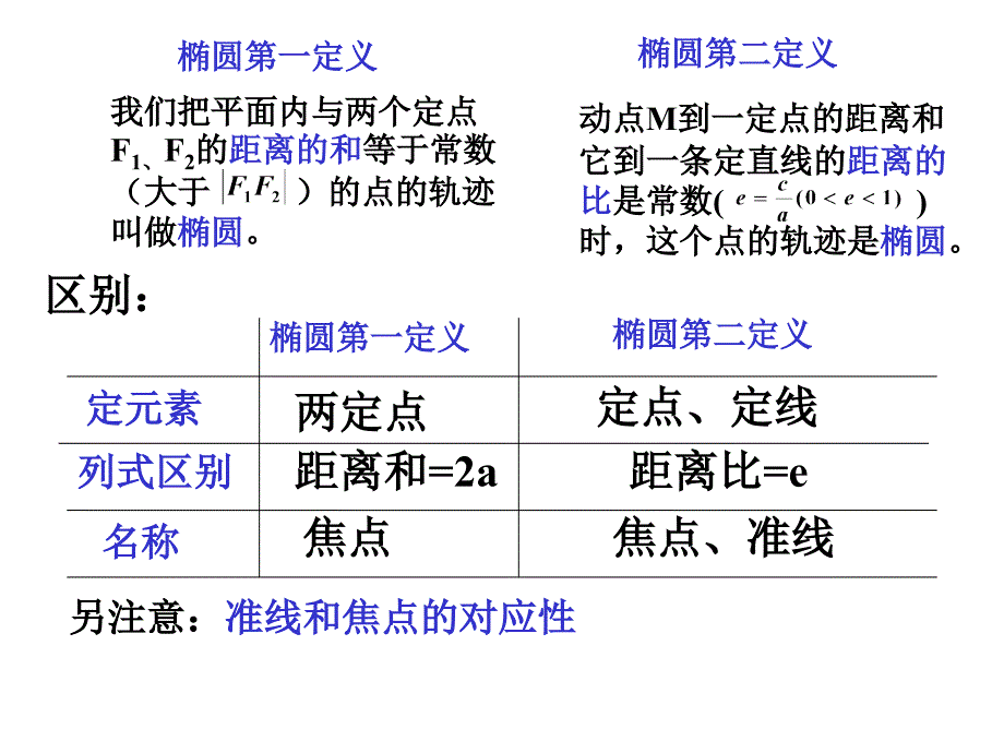 2.1.2椭圆的简单几何性质3_第2页