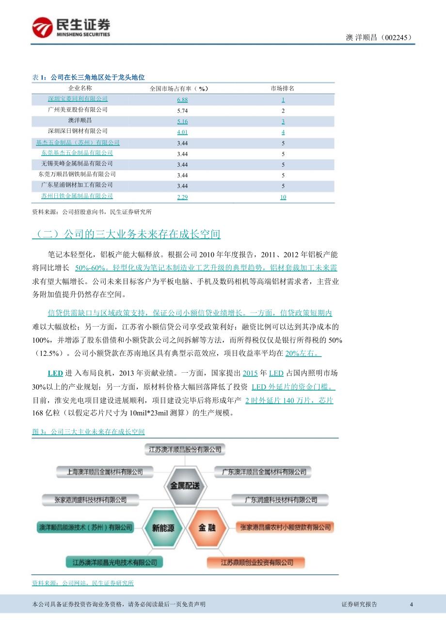 澳洋顺昌(002245)深度报告：跨行业布局附加值提升值得期待0110_第4页