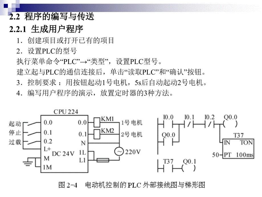 第2章_STEP7-microwin编程软件及仿真软件使用指南课件_第5页