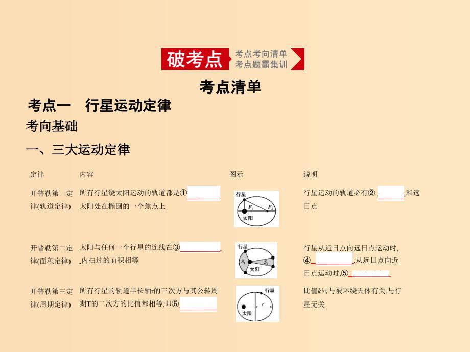 （江苏版 5年高考3年模拟A版）2020年物理总复习 专题五 万有引力定律课件.ppt_第2页