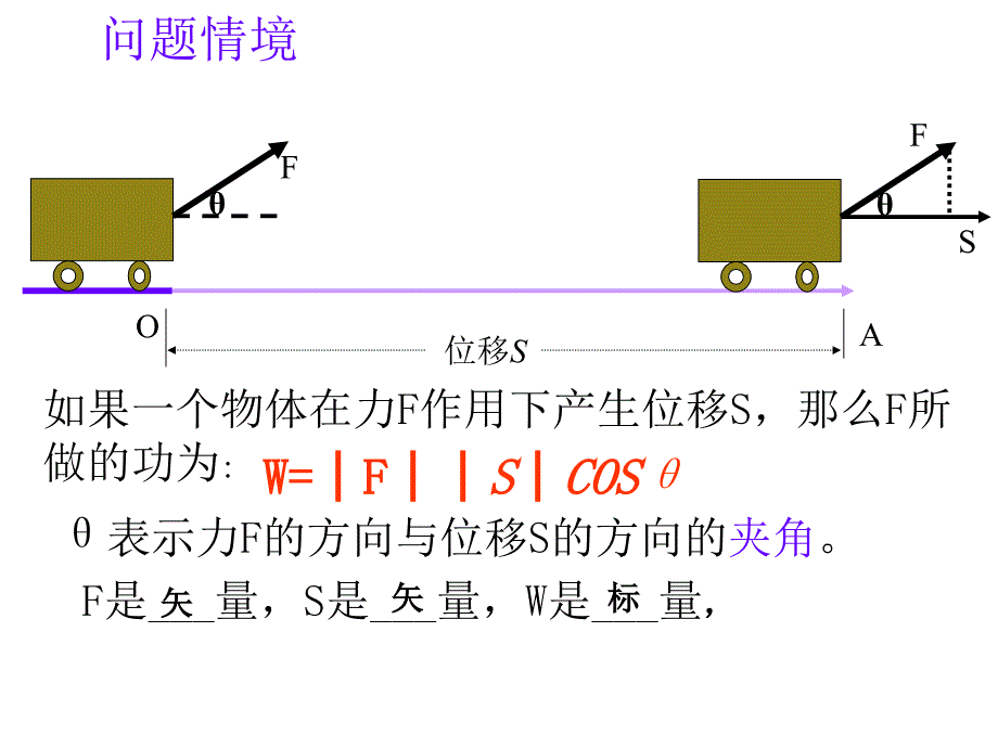 平面向量的数量积优秀课件_第3页