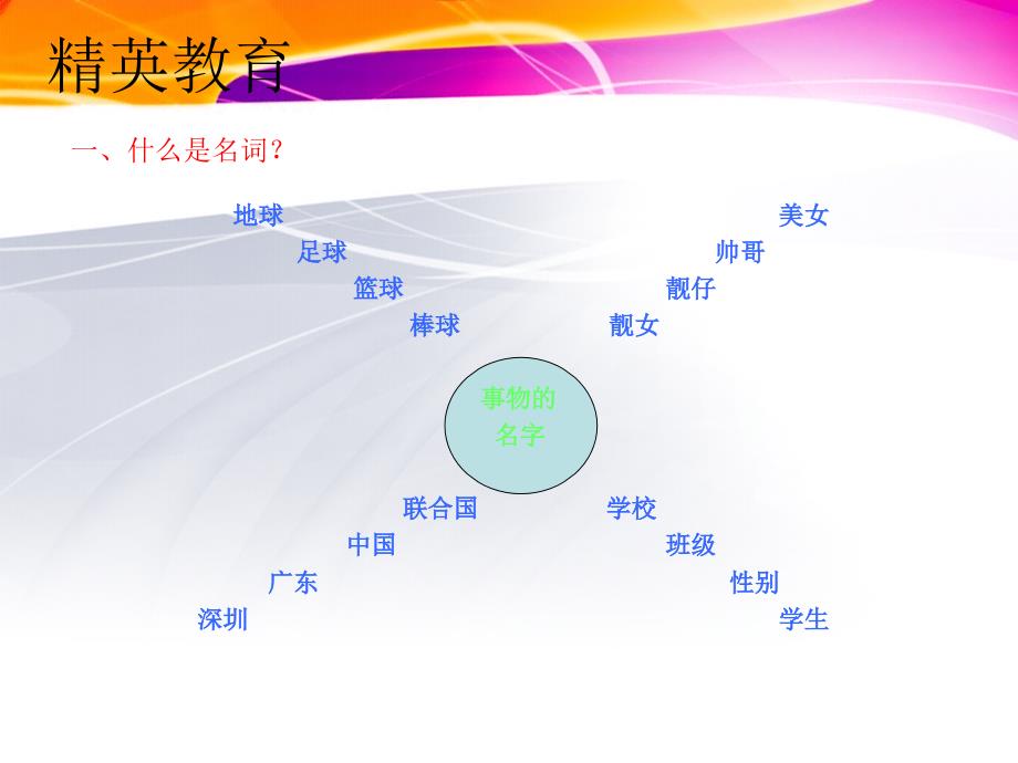 初中英语语法之武当名词.ppt_第2页