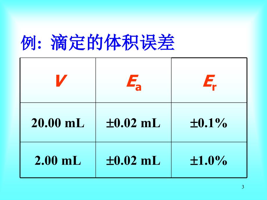 无机分析化学：第二章 误差与分析数据处理_第3页