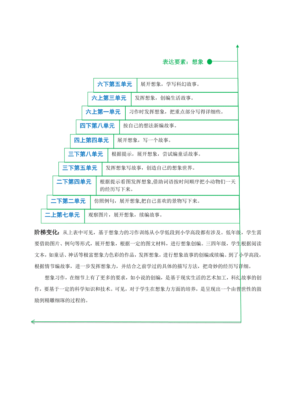 统编版语文六年级上册全册大单元整体教学设计_第3页