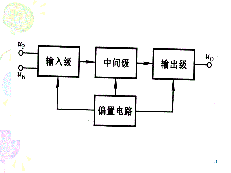 集成运算放大电路及其应用_第3页