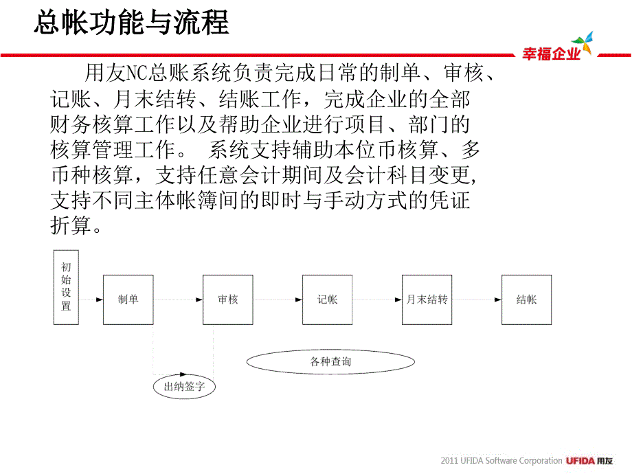 工投集团总账培训.ppt_第2页