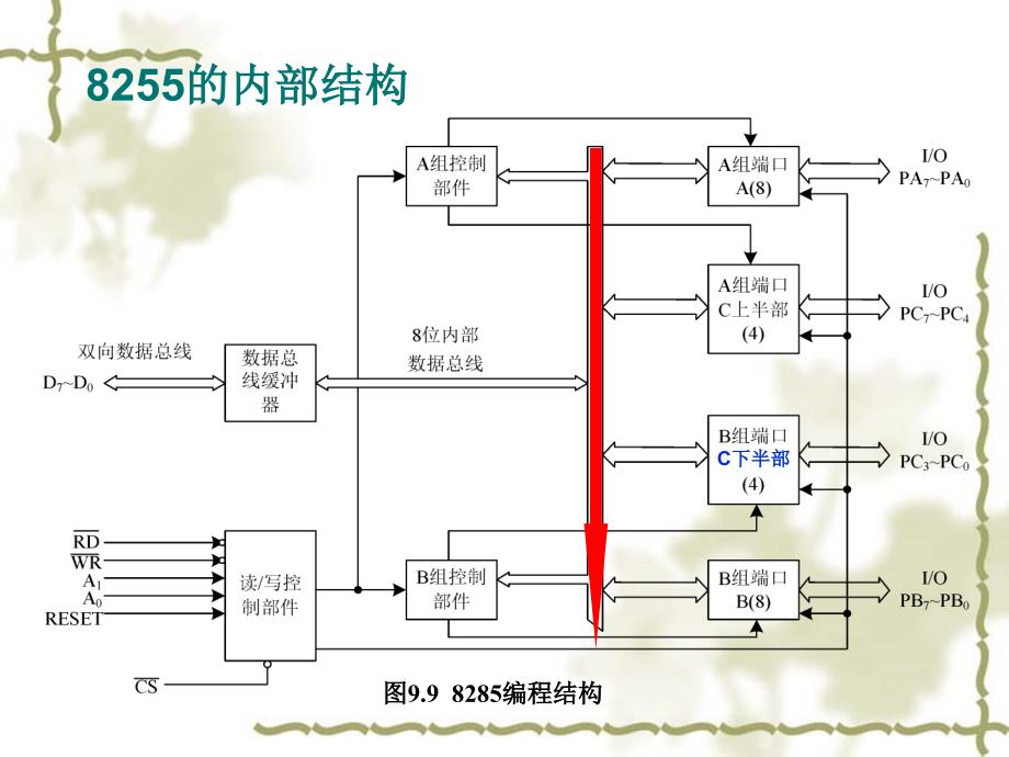 与多位LED数码管的显_第2页