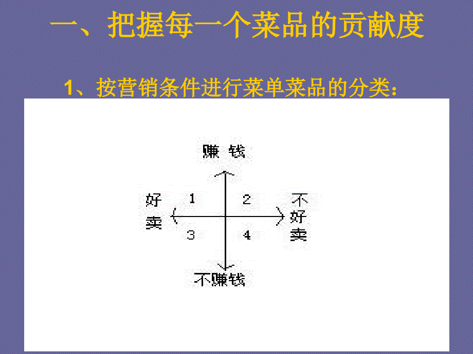 餐饮ABC分析方法和运用培训课程PTP_第3页