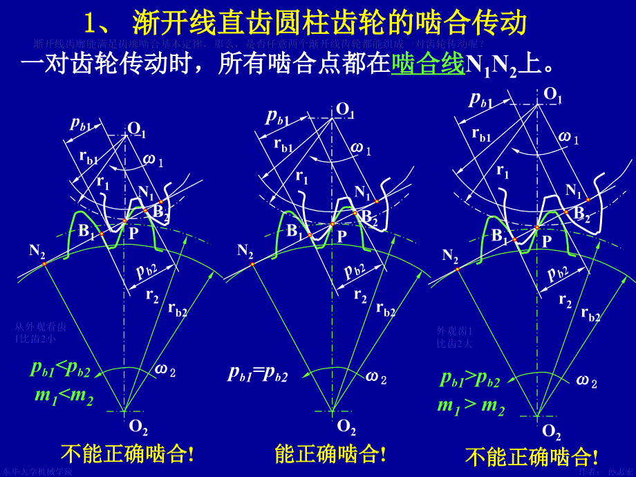 渐开线直齿圆柱齿轮的啮合传动课件_第3页