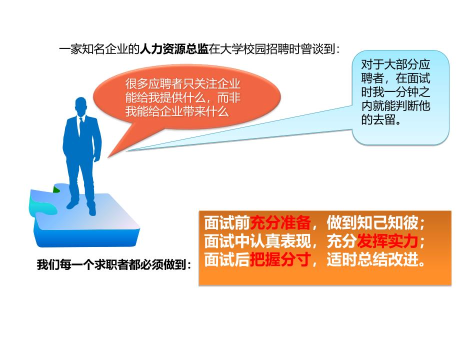 大学生就业指导：-面试准备及应对课件_第2页