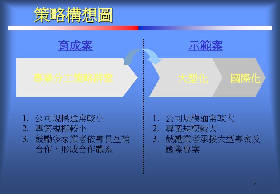 创新合作体系及个案辅导_第2页