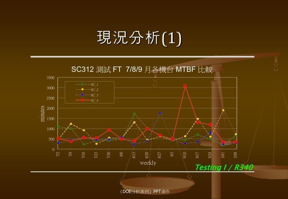 DOE分析案例课件_第5页