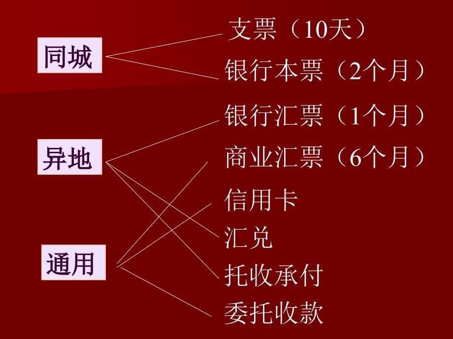 支付结算业务概述_第5页