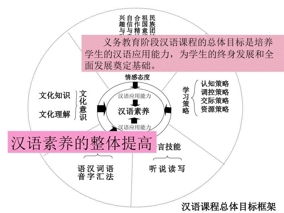 知识树六年级_第5页