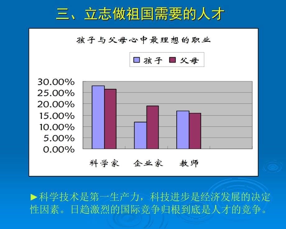 当代青年的社会责任_第5页