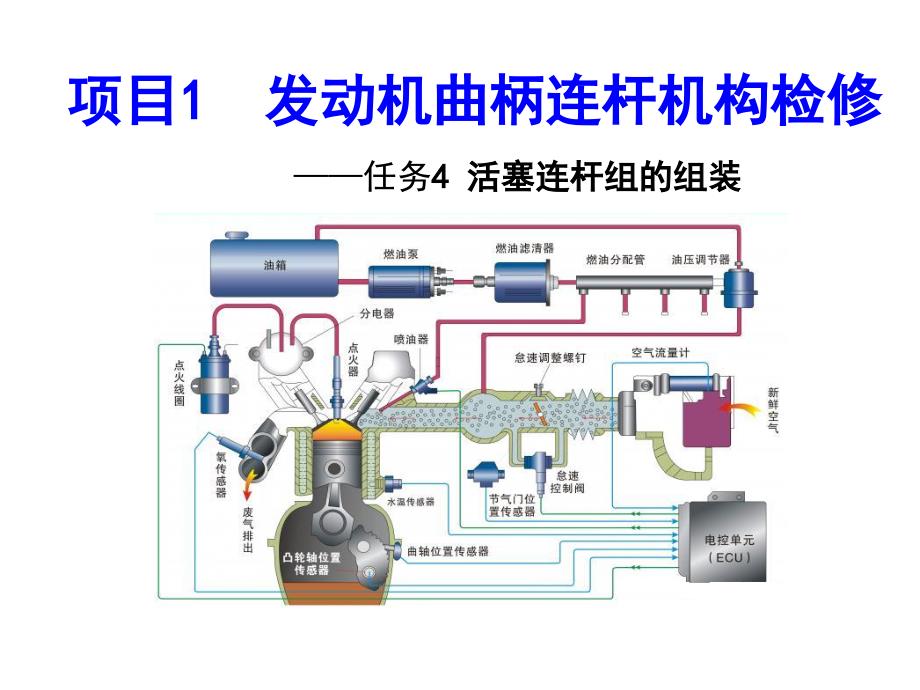 汽车发动机系统检修 活塞连杆组装_第1页