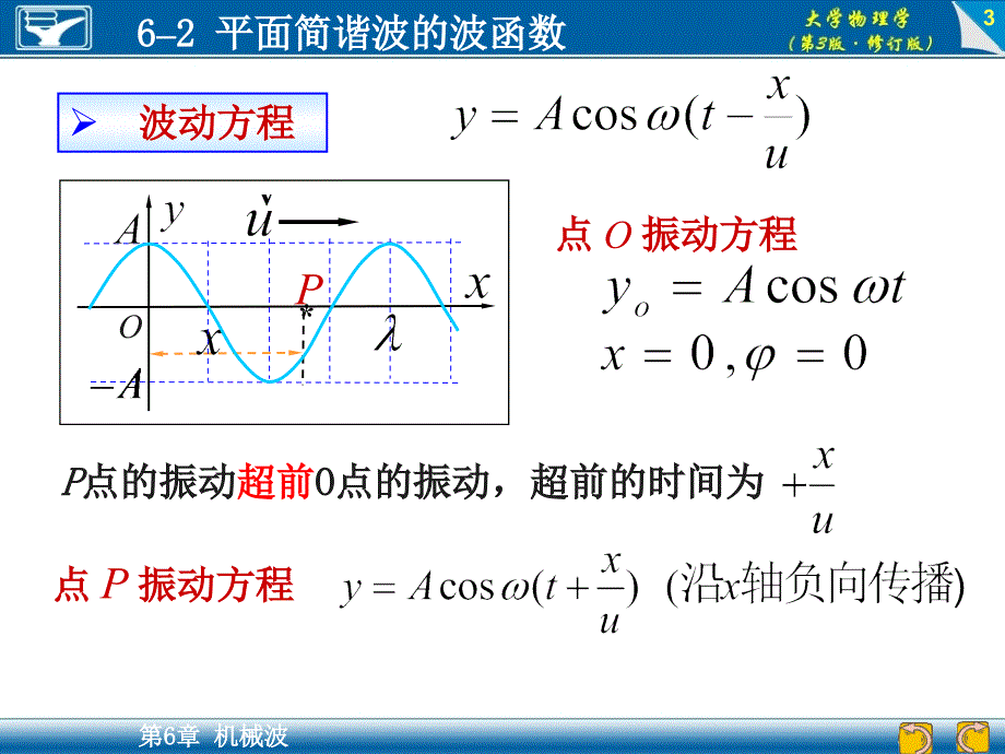 大学物理学（第3版）：大学物理学（第3版）：6-2 平面简谐波的波函数_第3页