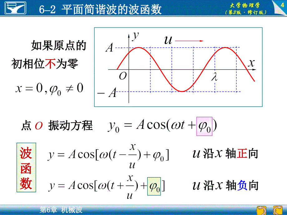 大学物理学（第3版）：大学物理学（第3版）：6-2 平面简谐波的波函数_第4页