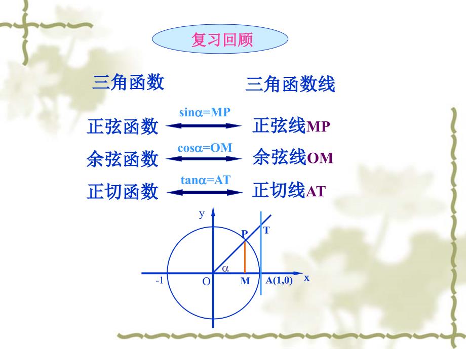 14三角函数的图象_第2页