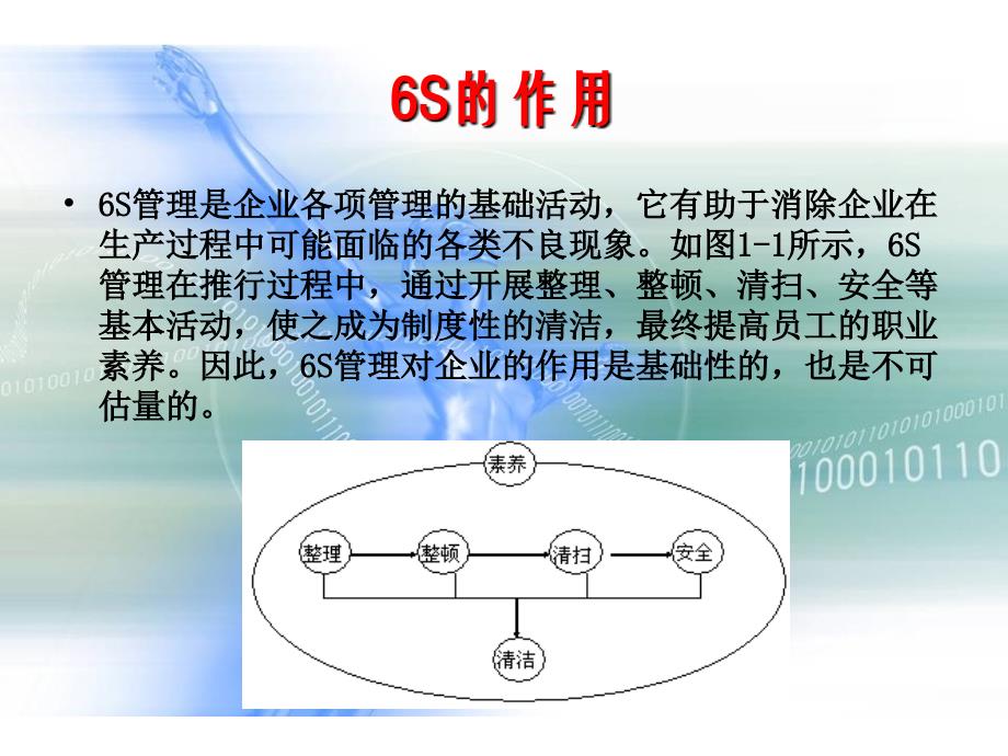 最新6S管理(淄博讲义)精选PPT文档_第4页