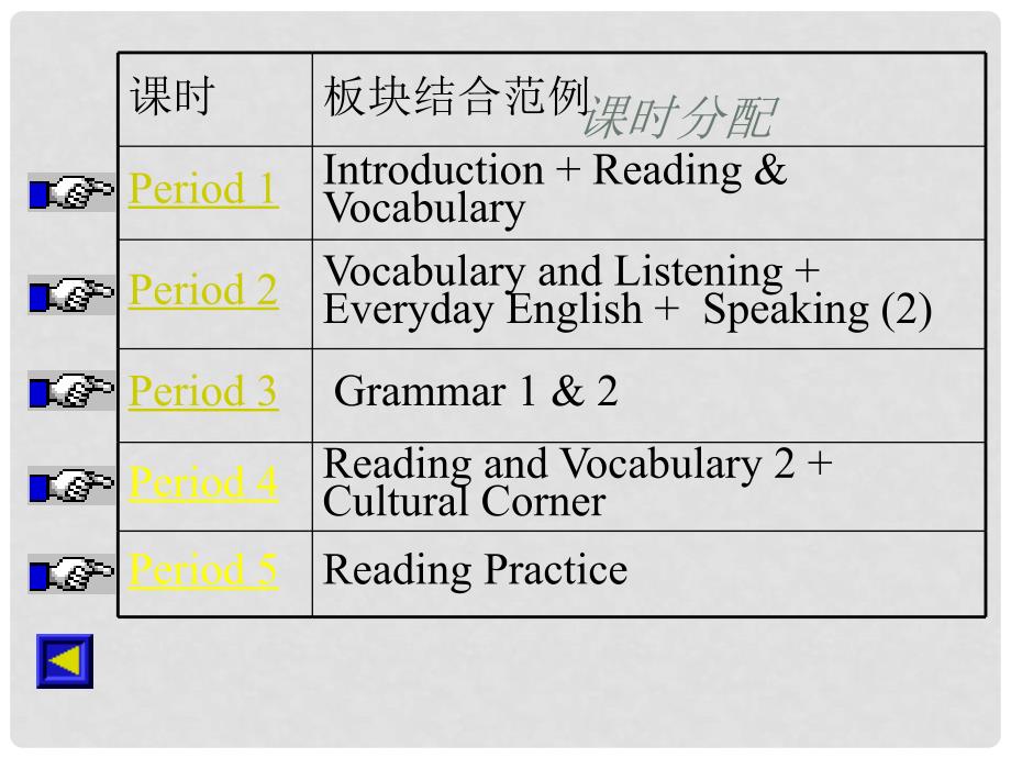 高中英语 Module 3 LiteraturePeriod 1[TY]课件 外研版选修7_第3页